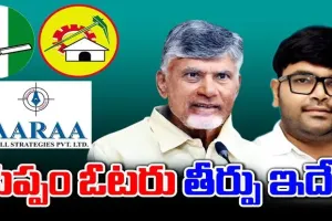 AARA Exit Poll: కుప్పంలో వైసీపీ ప్లాన్ రివర్స్.. ఆరా సర్వేలో సంచలనం..
